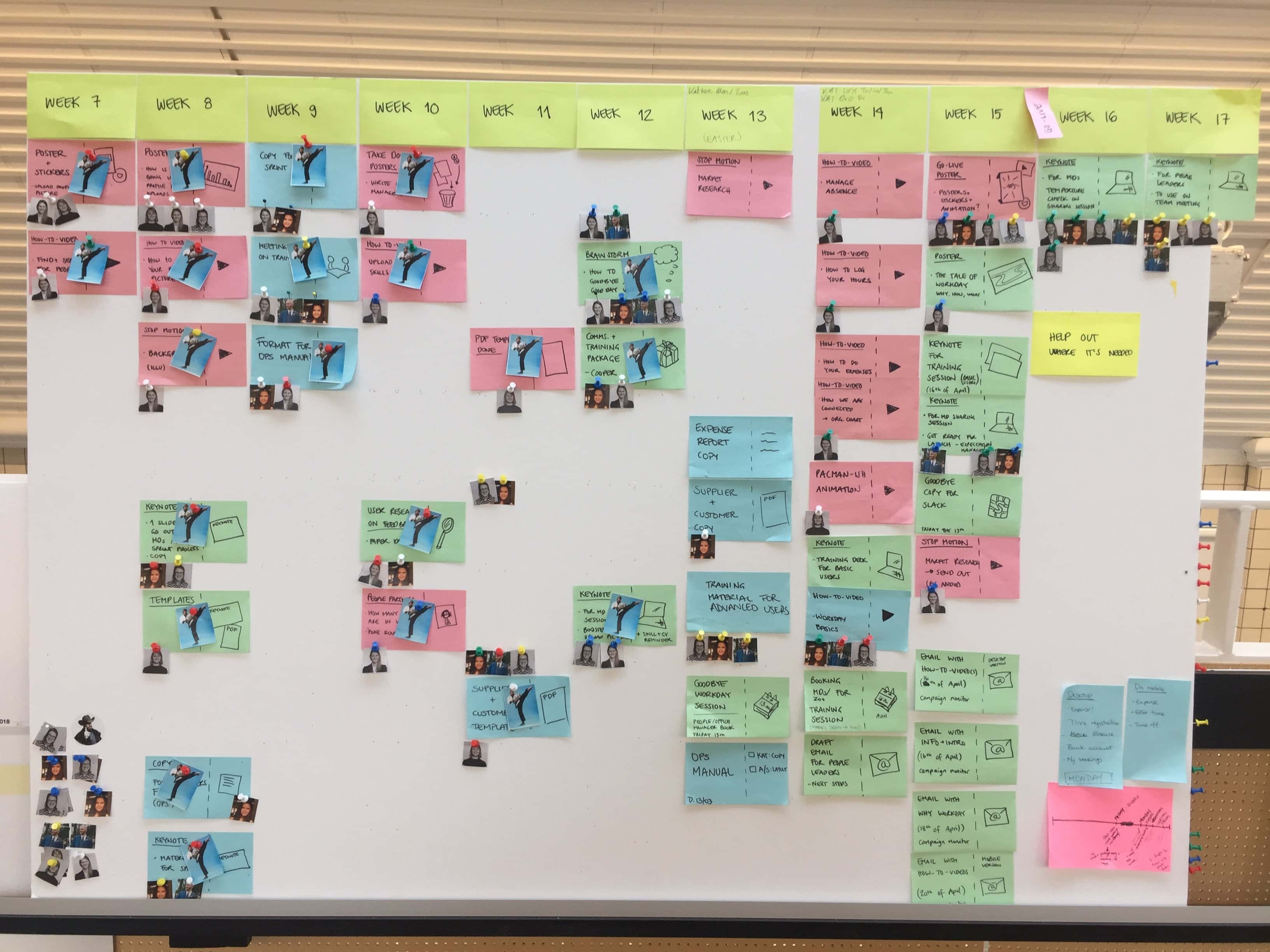 Project management board showing our WIP (Workday In Progress)